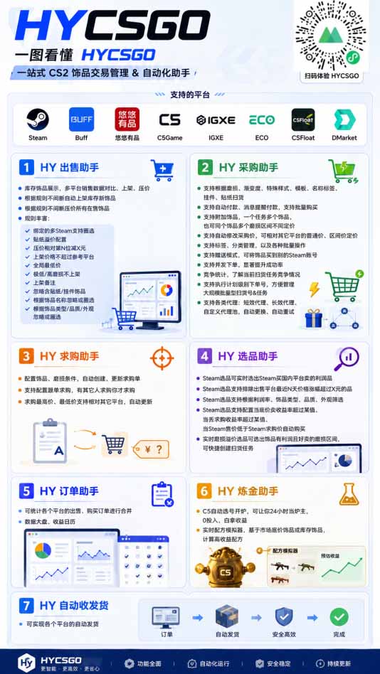 海外游戏全自动搬砖，日入1000+，全天无人值守，绿色稳定！-啥好玩副业网