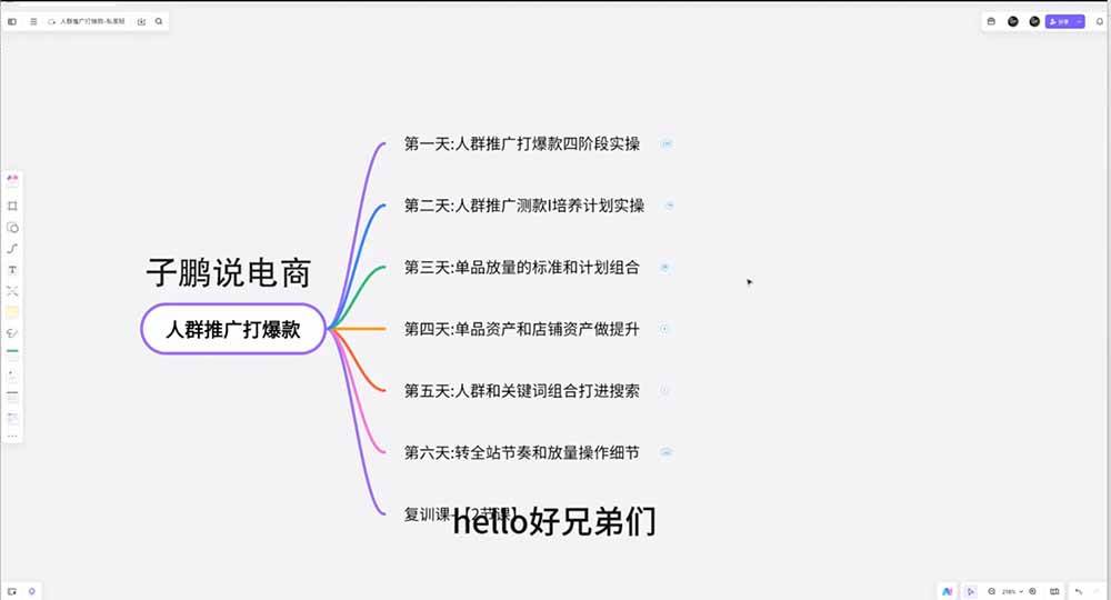 （19726期）淘宝高阶运营私家课（更新26年4月18）：选品、爆款、全店动销，三模块构建盈利闭环，月入破5万 - 啥好玩副业网-啥好玩副业网