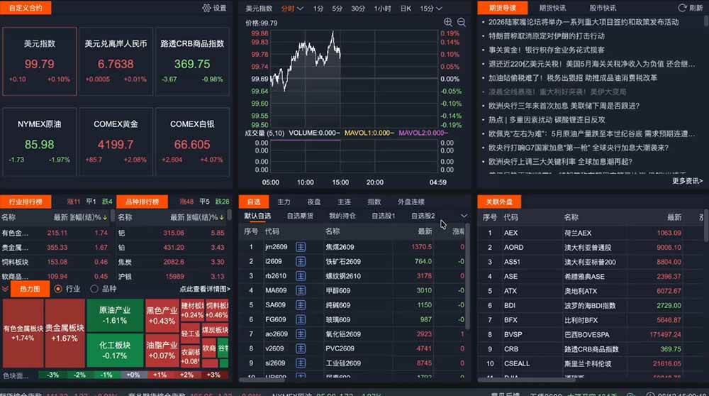 （19300期）2026期货操盘手专属课程-更新7月11，每日实时行情复盘，适配短线玩家打造成熟交易模式-啥好玩