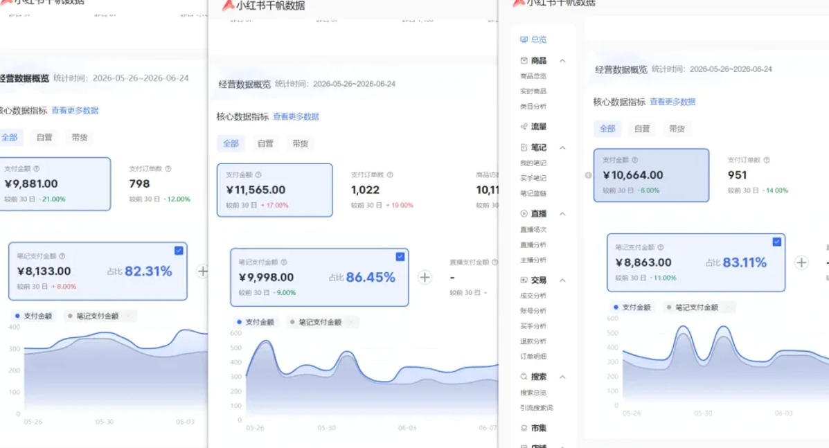 小红书虚拟矩阵5.0：AI原创虚拟品+4带1自动化AI发笔记+测款怼款双模式（可工作室放大）-啥好玩
