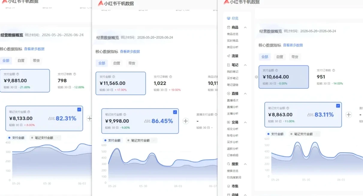 【精】76节小红书虚拟矩阵5.0：AI原创虚拟品+4带1自动化AI发笔记+测款怼款双模式（可工作室放大）-啥好玩