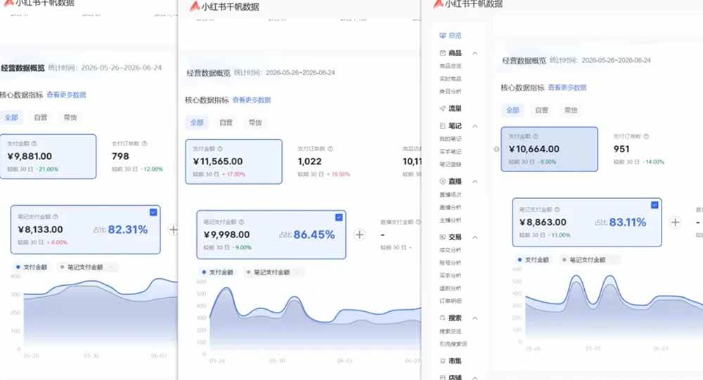 （19548期）76节小红书虚拟矩阵5.0-无水印版本：AI原创虚拟品+4带1自动化AI发笔记+测款怼款双模式（可工作室放大）-啥好玩
