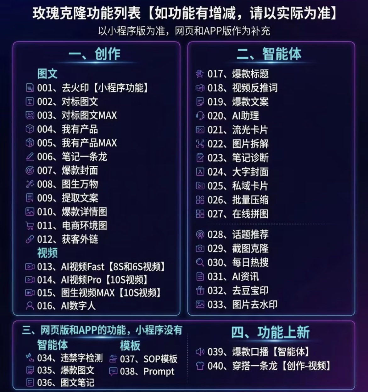 （19457期）玫瑰克隆，一键爆款ai工具，自媒体的必备神器，50多个功能，详细教程