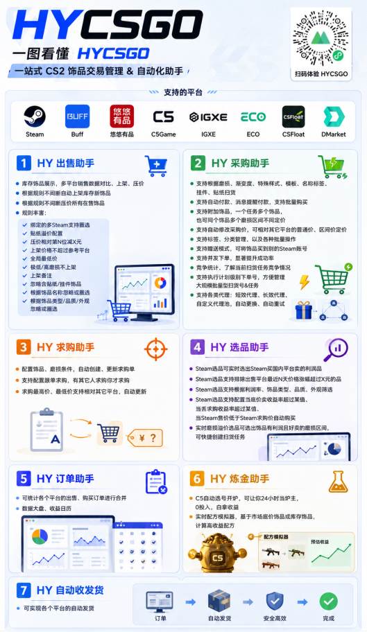 （19365期）AI全自动游戏躺賺副业：日入几百，稳定运行三年的项目！ - 啥好玩-啥好玩