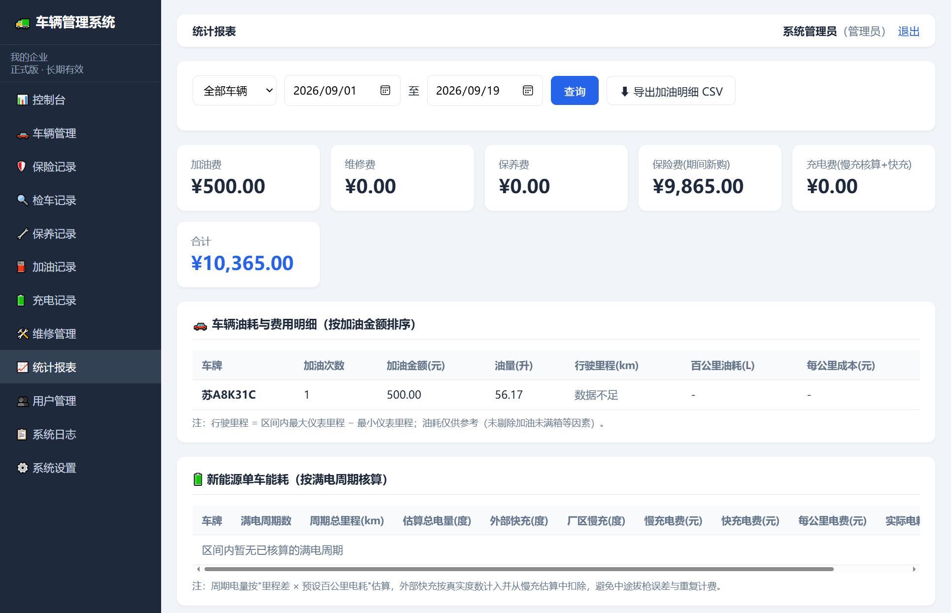 车辆管理系统网站源码-啥好玩副业网