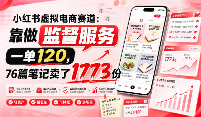 小红书虚拟电商赛道：靠做监督服务，一单120，76篇笔记卖了1773份-啥好玩副业网