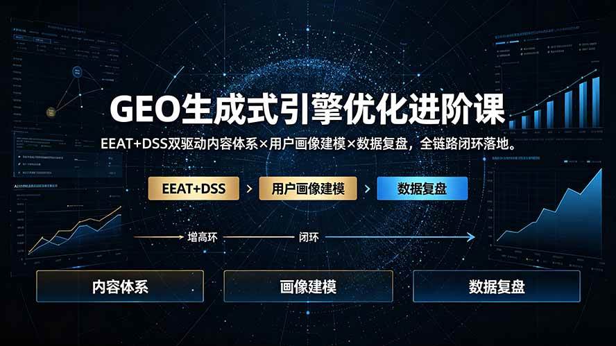 （19269期）GEO生成式引擎优化进阶课：EEAT+DSS双驱动内容体系×用户画像建模×数据复盘，全链路闭环落地 - 啥好玩-啥好玩