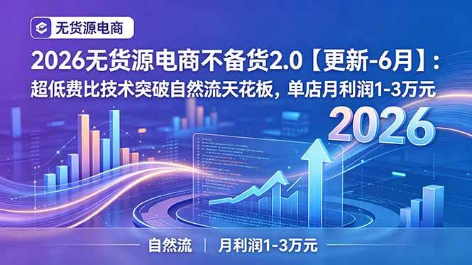（19483期）2026无货源电商不备货2.0【更新-7月】：超低费比技术突破自然流天花板，单店月利润1-3万元 - 啥好玩-啥好玩