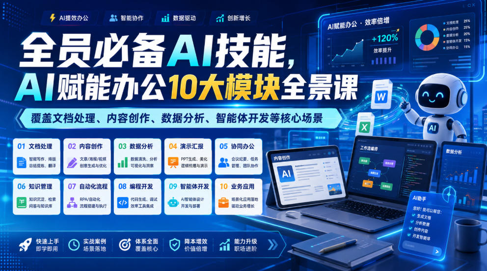 全员必备AI技能，AI赋能办公10大模块全景课，覆盖文档处理、内容创作、数据分析、智能体开发等核心场景 - 啥好玩-啥好玩