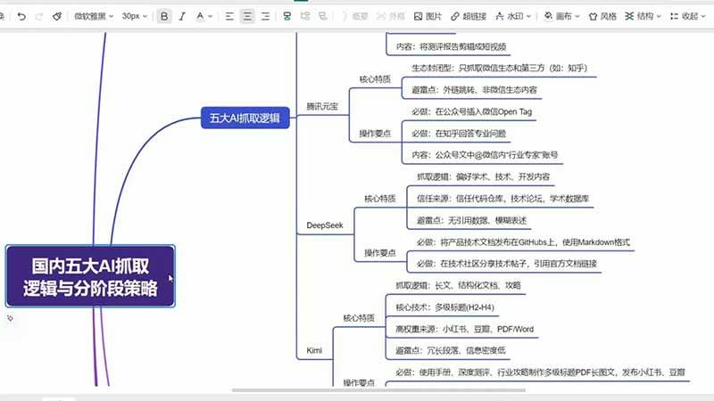 （19456期）GEO生成引擎优化实战课：文心一言｜豆包｜DeepSeek｜AI收录抓取｜品牌电商优化全套落地实操教学 - 啥好玩-啥好玩