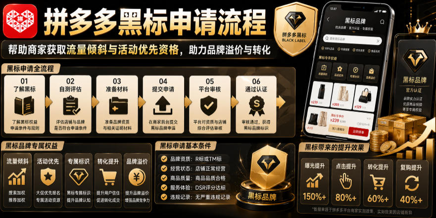 拼多多黑标申请流程，帮助商家获取流量倾斜与活动优先资格，助力品牌溢价与转化-啥好玩