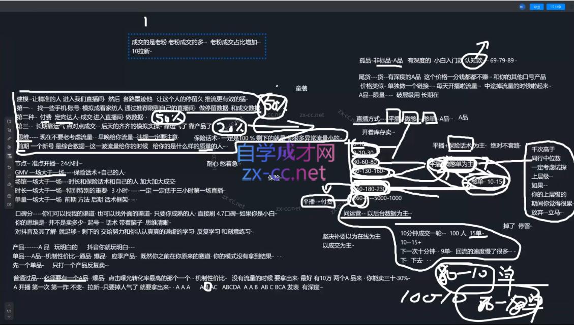 猴帝1600线上课(更新8月) - 啥好玩副业网-啥好玩副业网