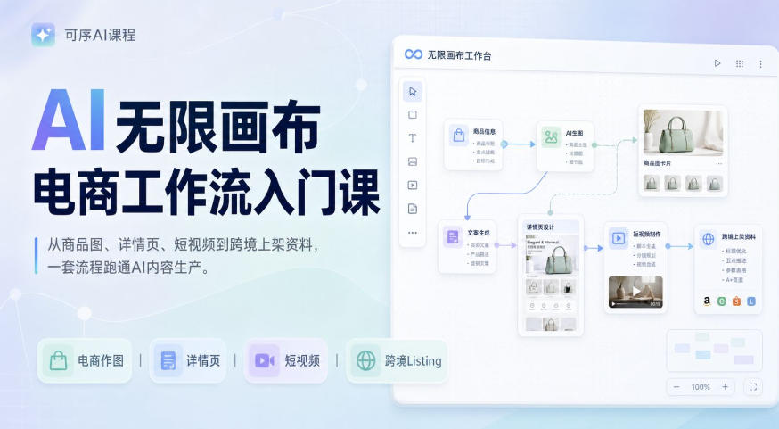 AI无限画布电商工作流入门课，从电商图片、详情页、带货视频到TK亚马逊产品上架模板实战,一套课程搞定-啥好玩