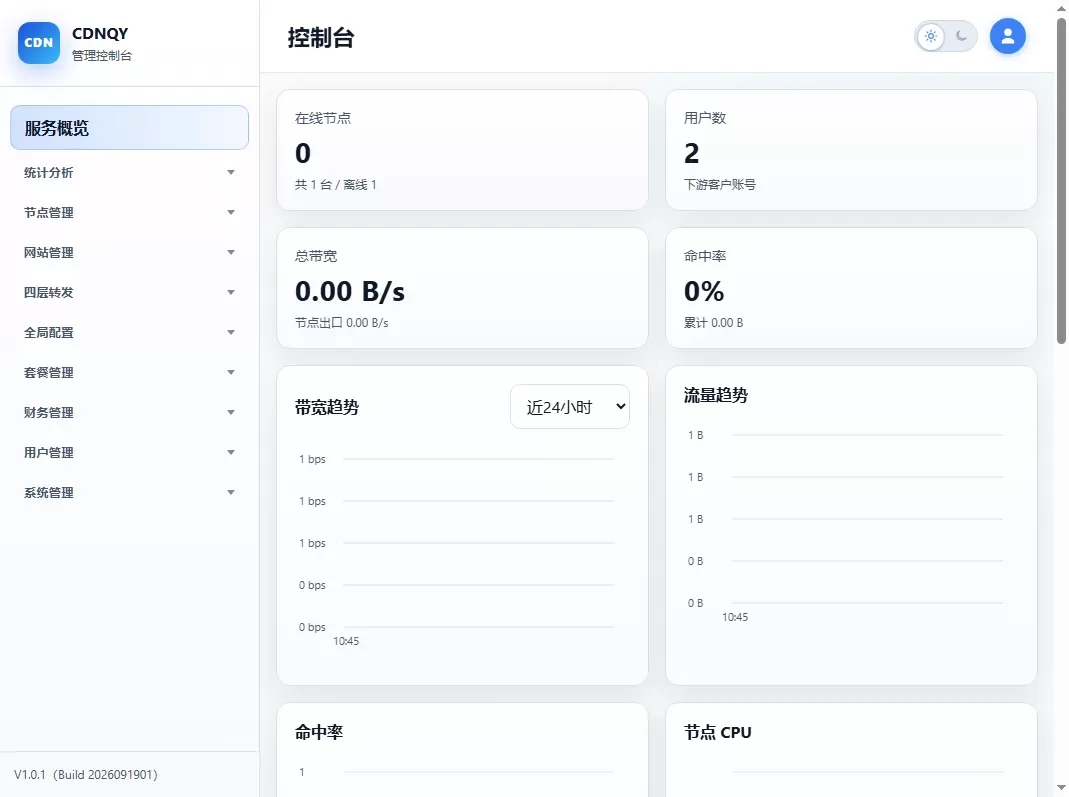 全新CDNQY系统源码/PHP版CDN系统源码-啥好玩副业网