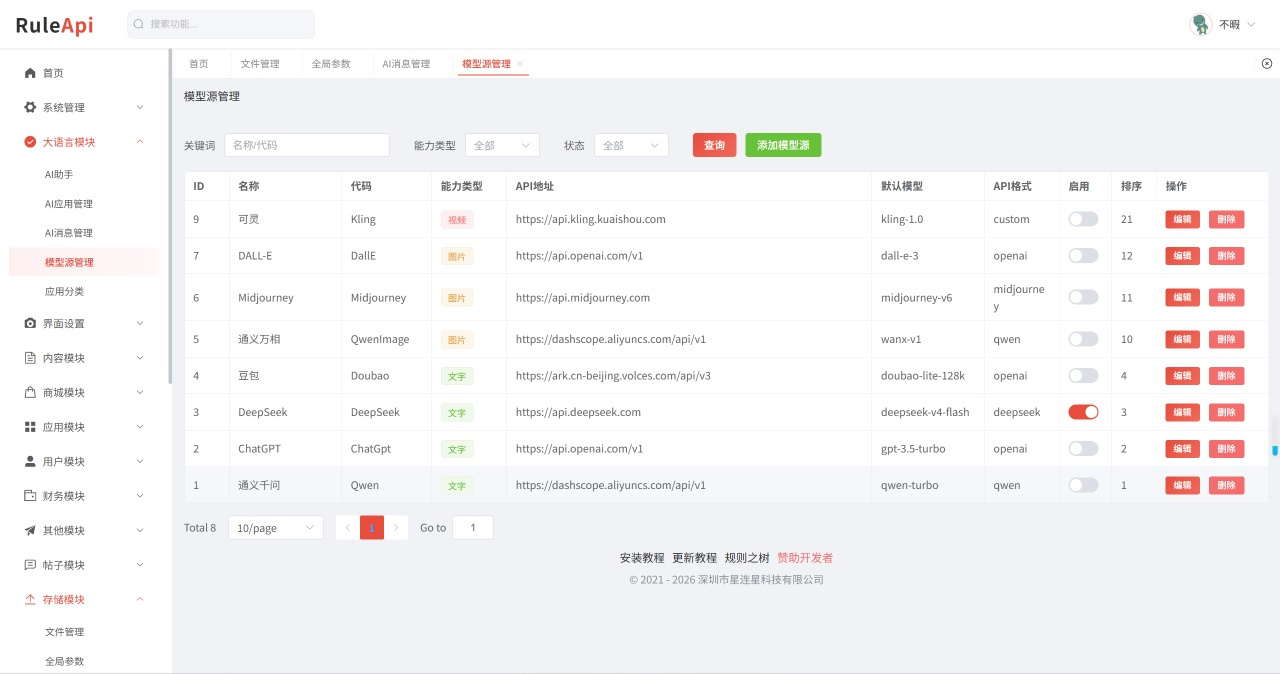 Trove 付费资源社区源码 + 个人博客 + 短视频 APP 支持 AI 大模型多支付多存储-啥好玩