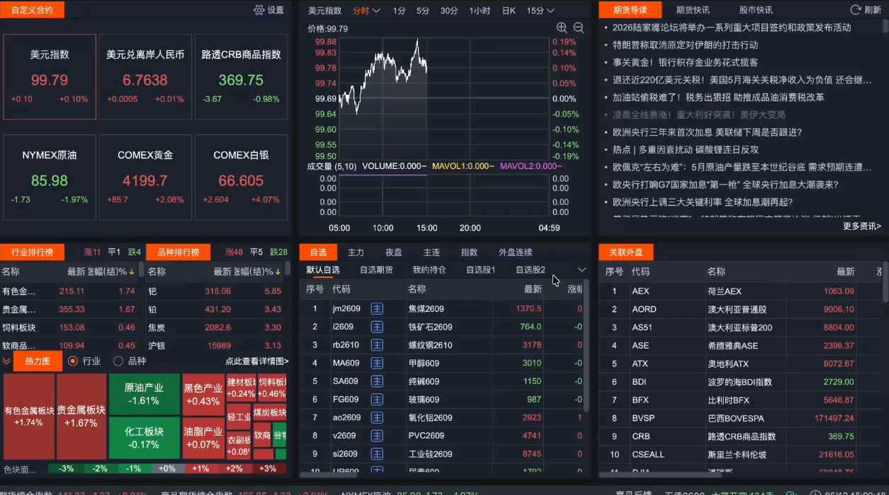2026期货短线实战课(更新8月) - 啥好玩副业网-啥好玩副业网