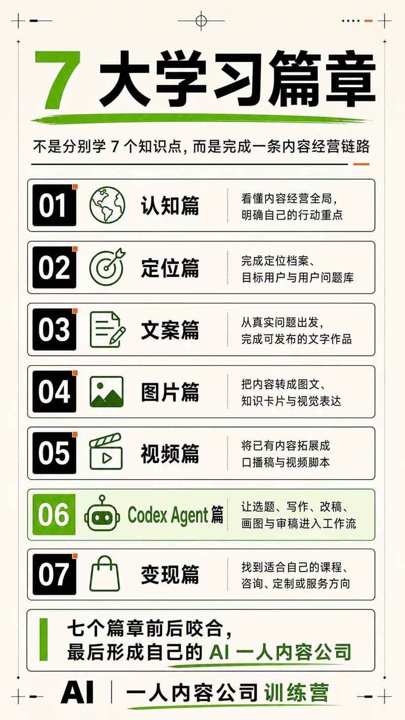 （19812期）AI一人公司｜30天实战训练营；Codex Agent自动参与创作全流程，内容流量变现完整实战教学-啥好玩副业网