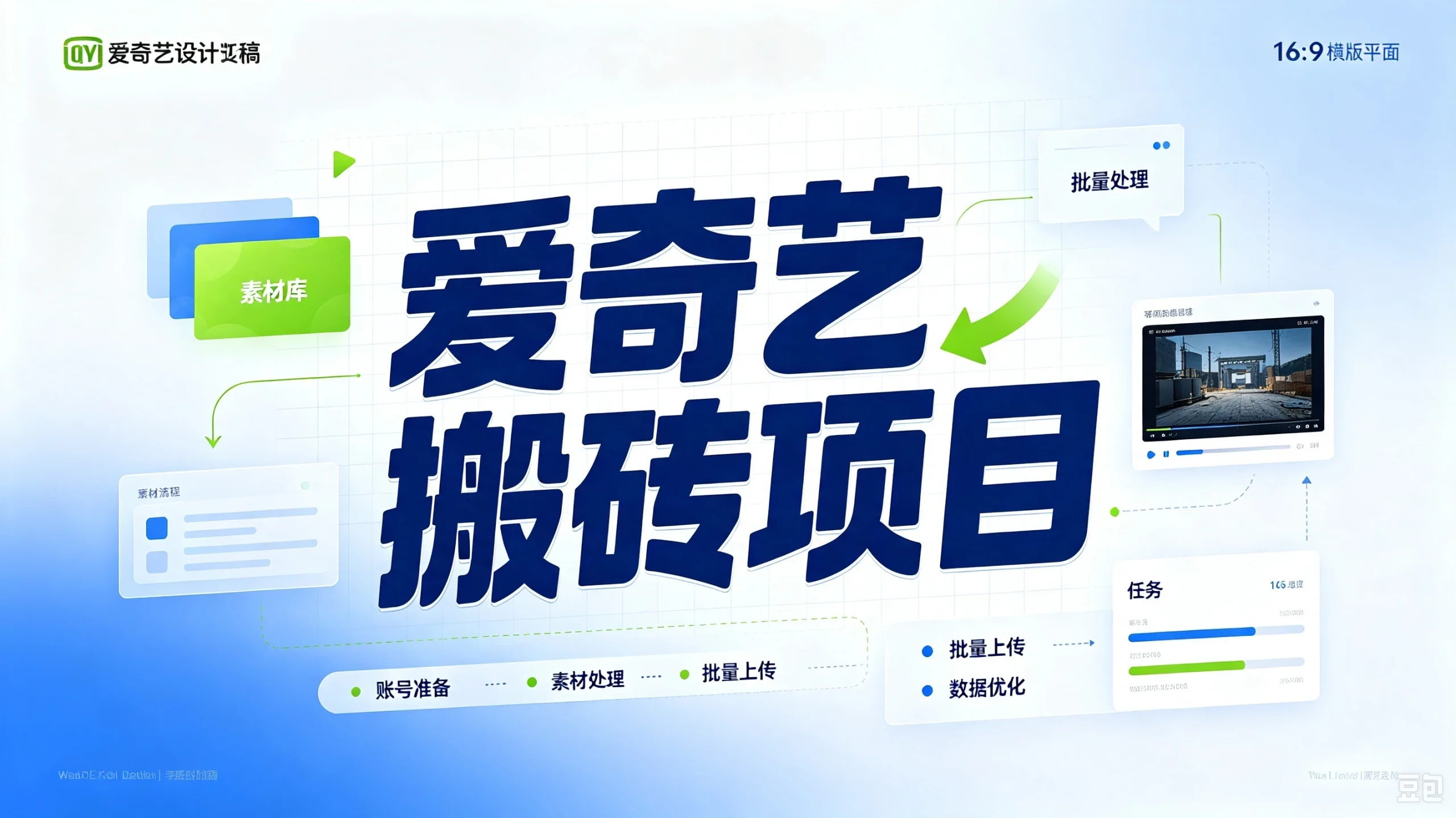 爱奇艺搬砖项目，跟着步骤操作、每天愿意花时间执行，就可以落地-啥好玩副业网