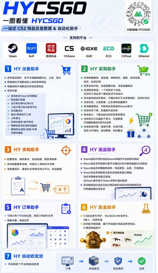 AI全自动游戏项目，日入1k，已稳定运行3年躺賺，全流程自动化！【揭秘】 - 啥好玩-啥好玩