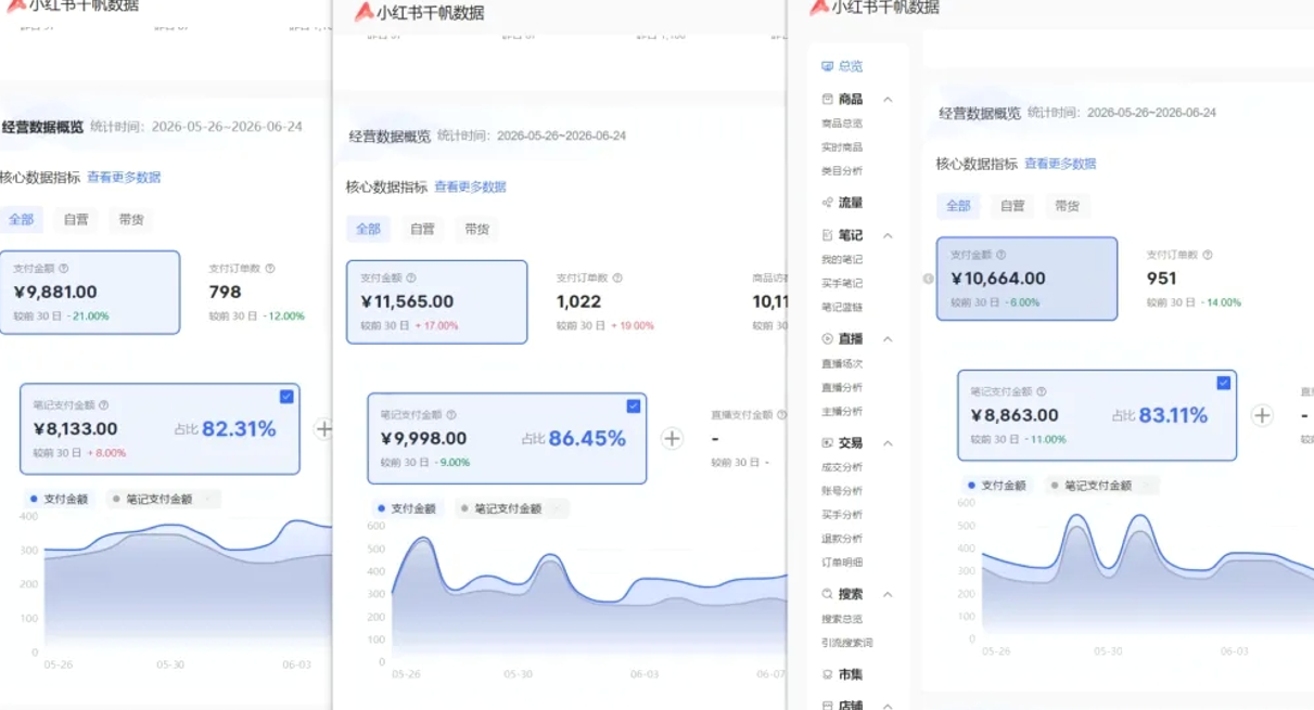小红书虚拟矩阵5.0：AI原创虚拟品+4带1自动化AI发笔记+测款怼款双模式（可工作室放大-啥好玩