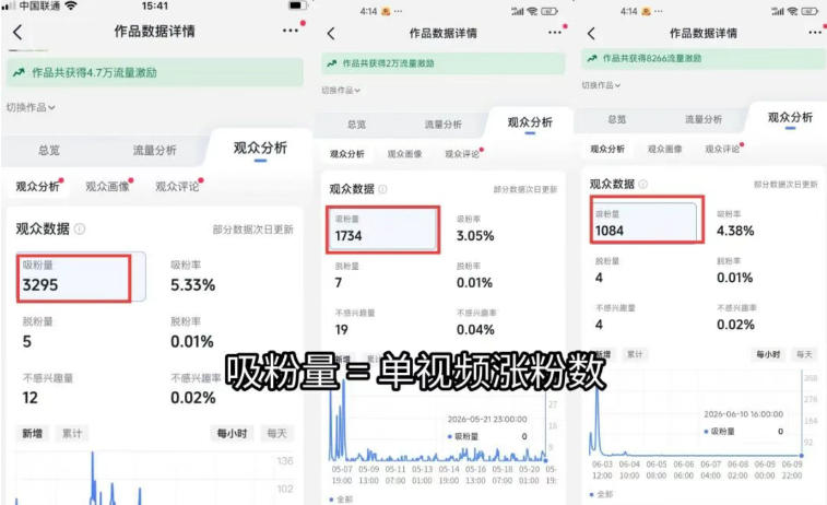 苗子起号涨粉实战变现训练营，多类目零基础爆款起号、精准起号节奏、新手稳涨粉可落地变现全课 - 啥好玩-啥好玩
