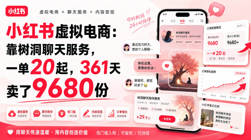 小红书虚拟电商：靠树洞聊天服务，一单20起，361天卖了9680份 - 啥好玩副业网-啥好玩副业网