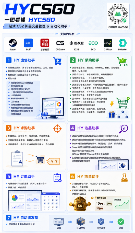 游戏AI自动捡漏和搬砖项目，全自动挂机，月入稳稳过万，零风险长期做！-啥好玩