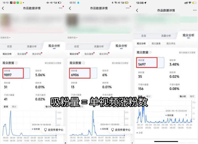 （19251期）短视频矩阵起号涨粉变现训练营｜多类目剪辑·矩阵起号·账号出售，零基础无露脸稳涨粉落地变现全课-啥好玩