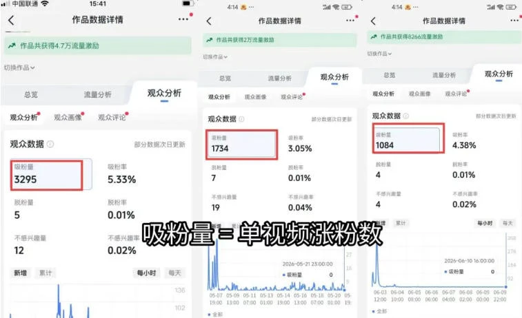 【精】苗子起号涨粉实战变现训练营，多类目零基础爆款起号、精准起号节奏、新手稳涨粉可落地变现全课 - 啥好玩-啥好玩