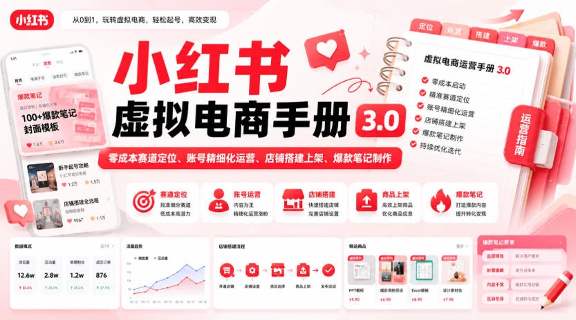 【精】小红书虚拟电商手册3.0,零成本赛道定位、账号精细化运营、店铺搭建上架、爆款笔记制作-啥好玩副业网