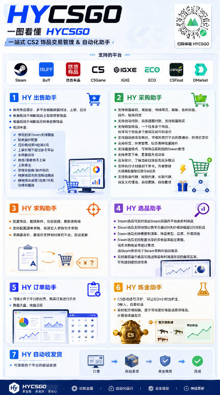 不用游戏技术，AI全自动扫货捡漏，低投入，轻松月入上万无压力！ - 啥好玩-啥好玩