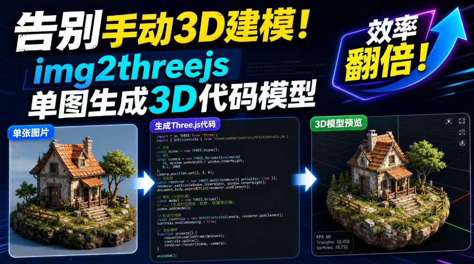 告别手动3D建模！img2threejs单图生成3D代码模型，效率翻倍！-啥好玩副业网