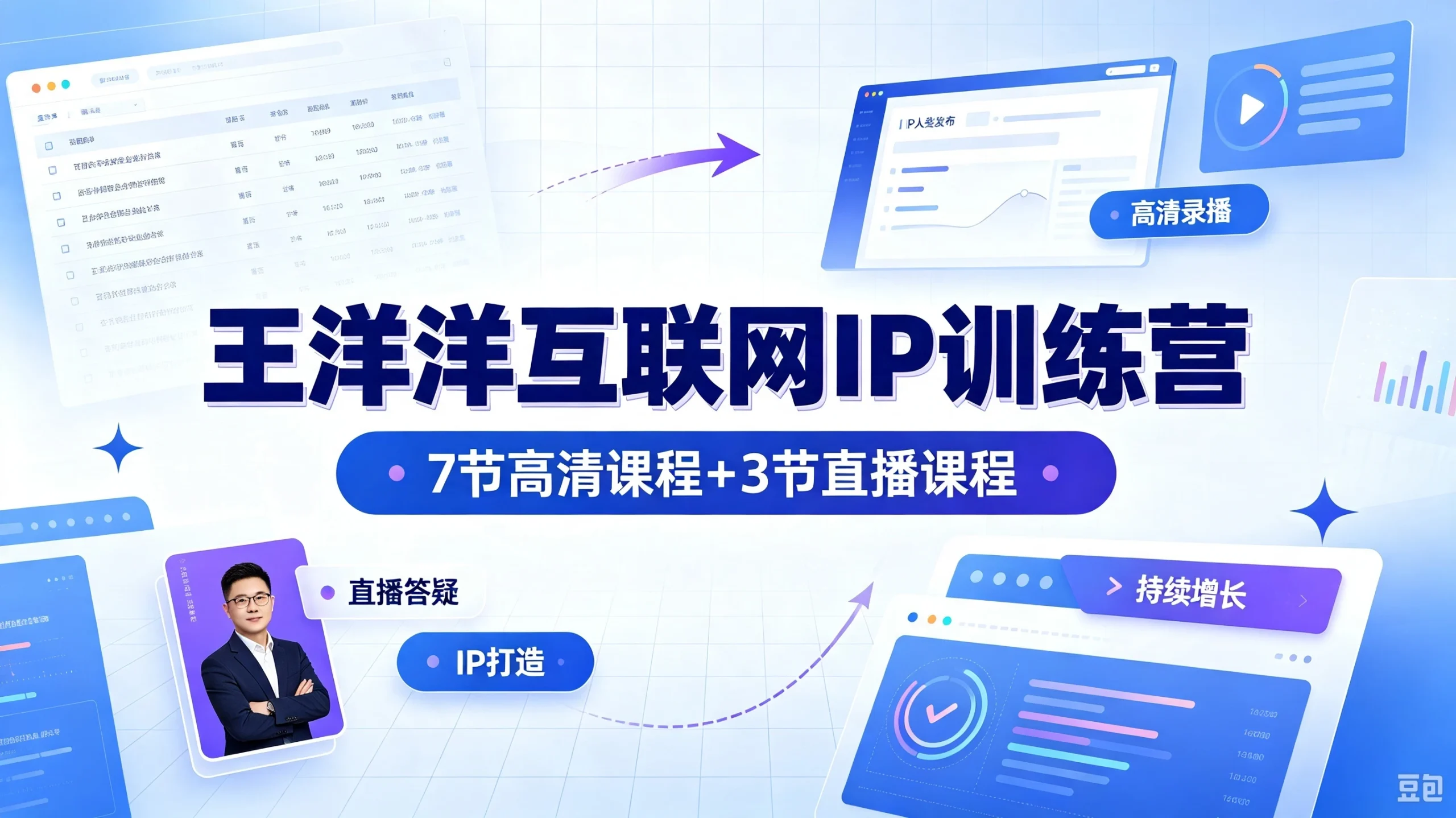 【精】王洋洋互联网 IP 训练营，7 节高清课程 + 3 节直播课程 - 啥好玩副业网-啥好玩副业网